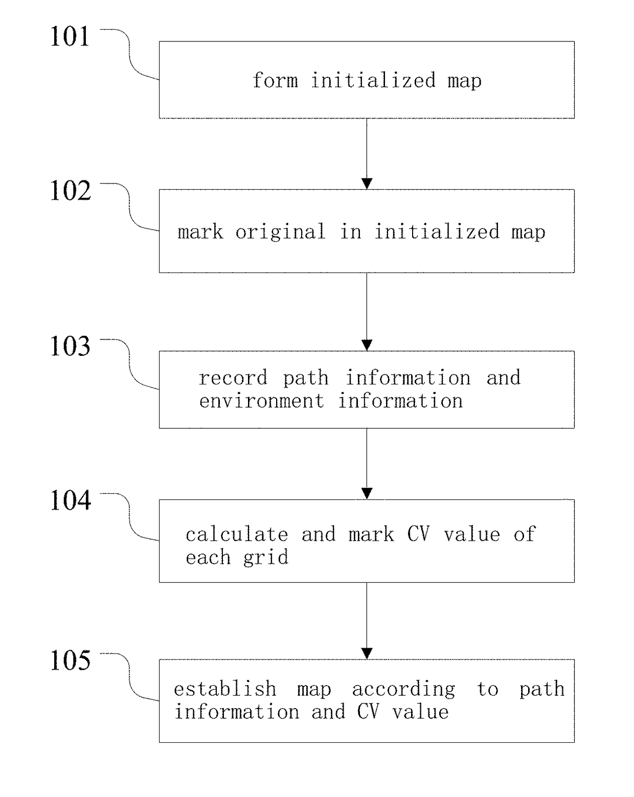 Method and system for mobile robot to self-establish map indoors