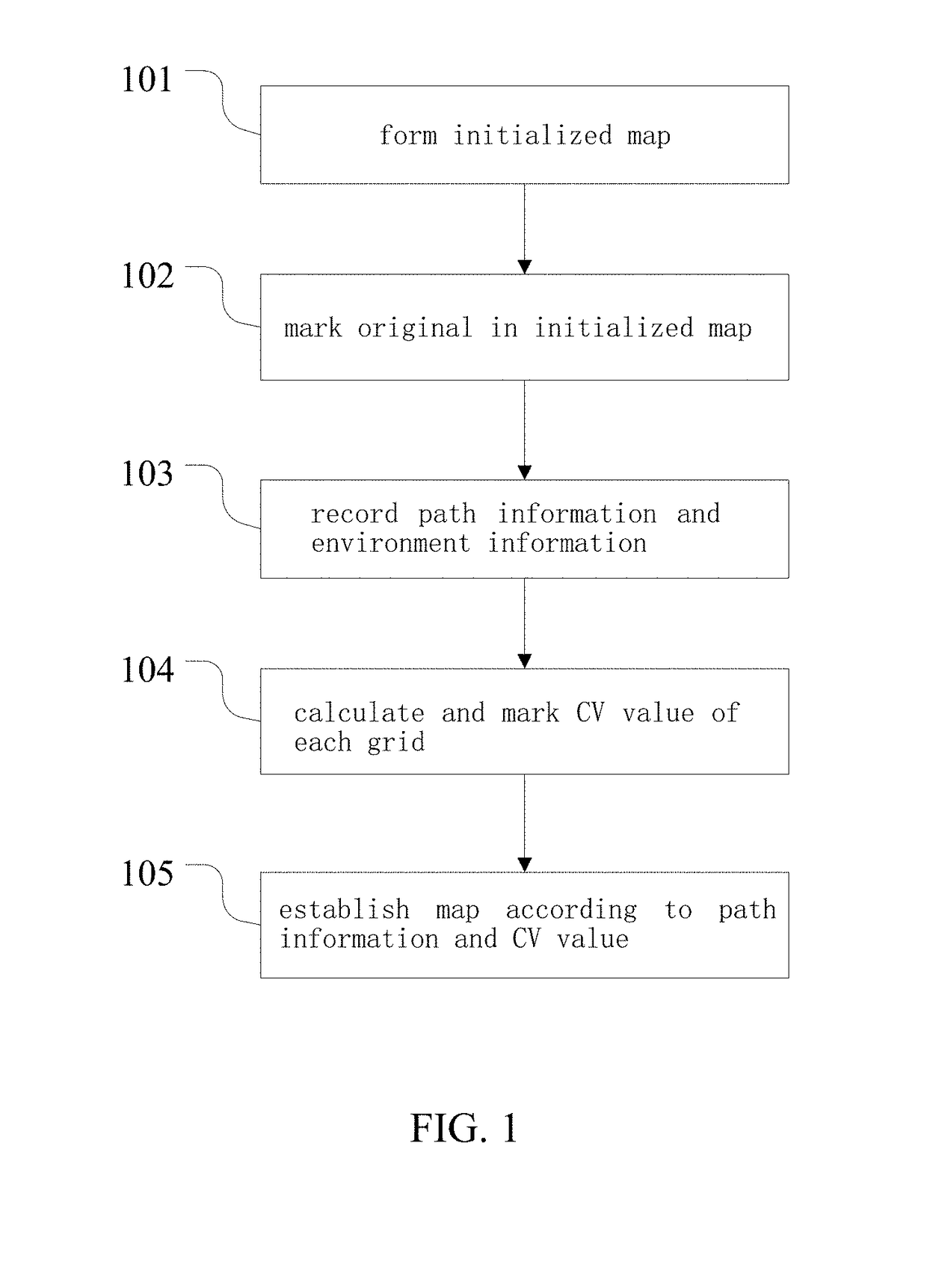 Method and system for mobile robot to self-establish map indoors