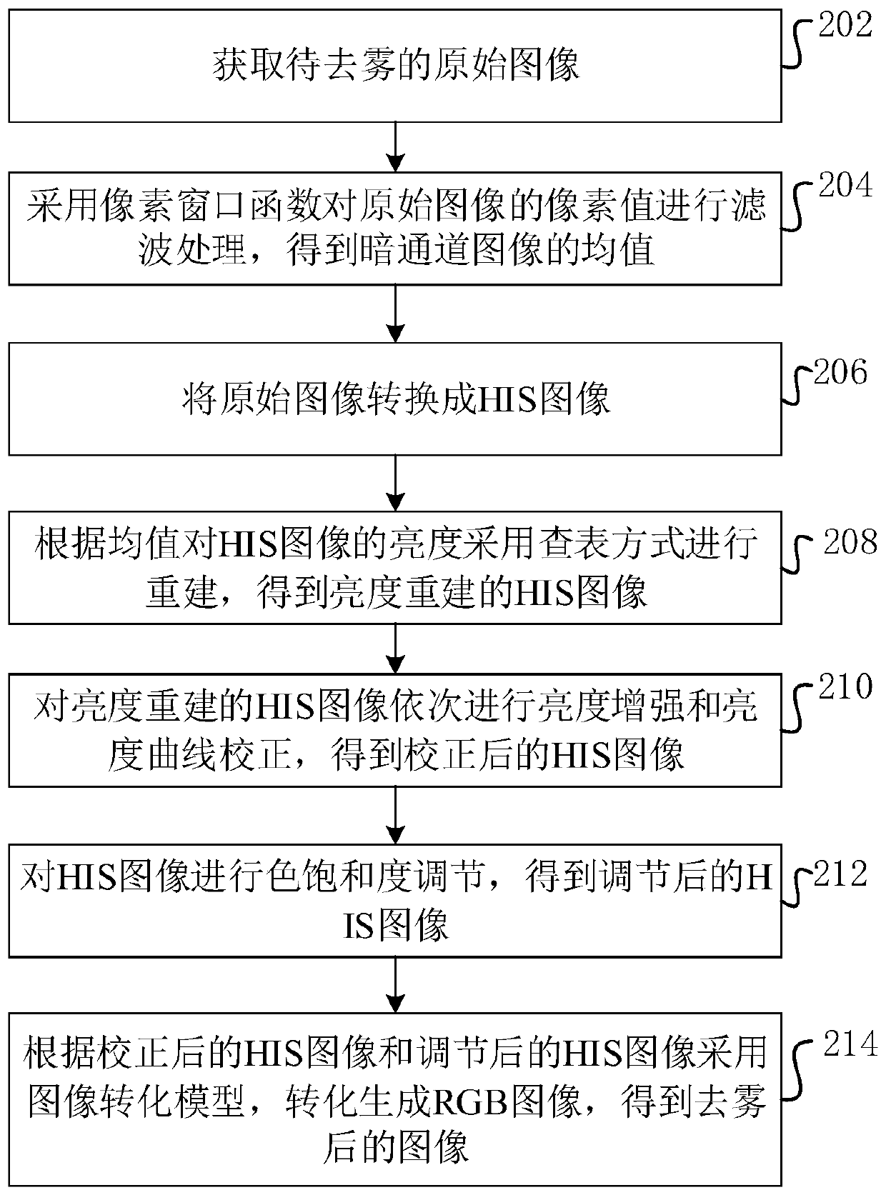 Image defogging method and system, electronic equipment and storage medium