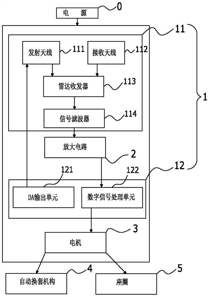 Contact-free starting sleeve changing device