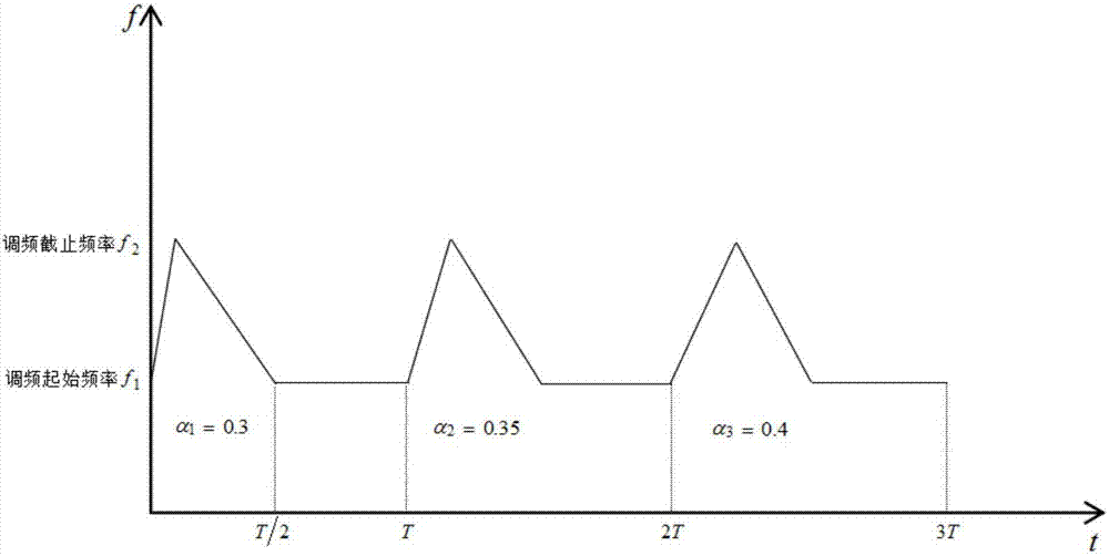 Multi-target recognition method of vehicle radar based on FMCW