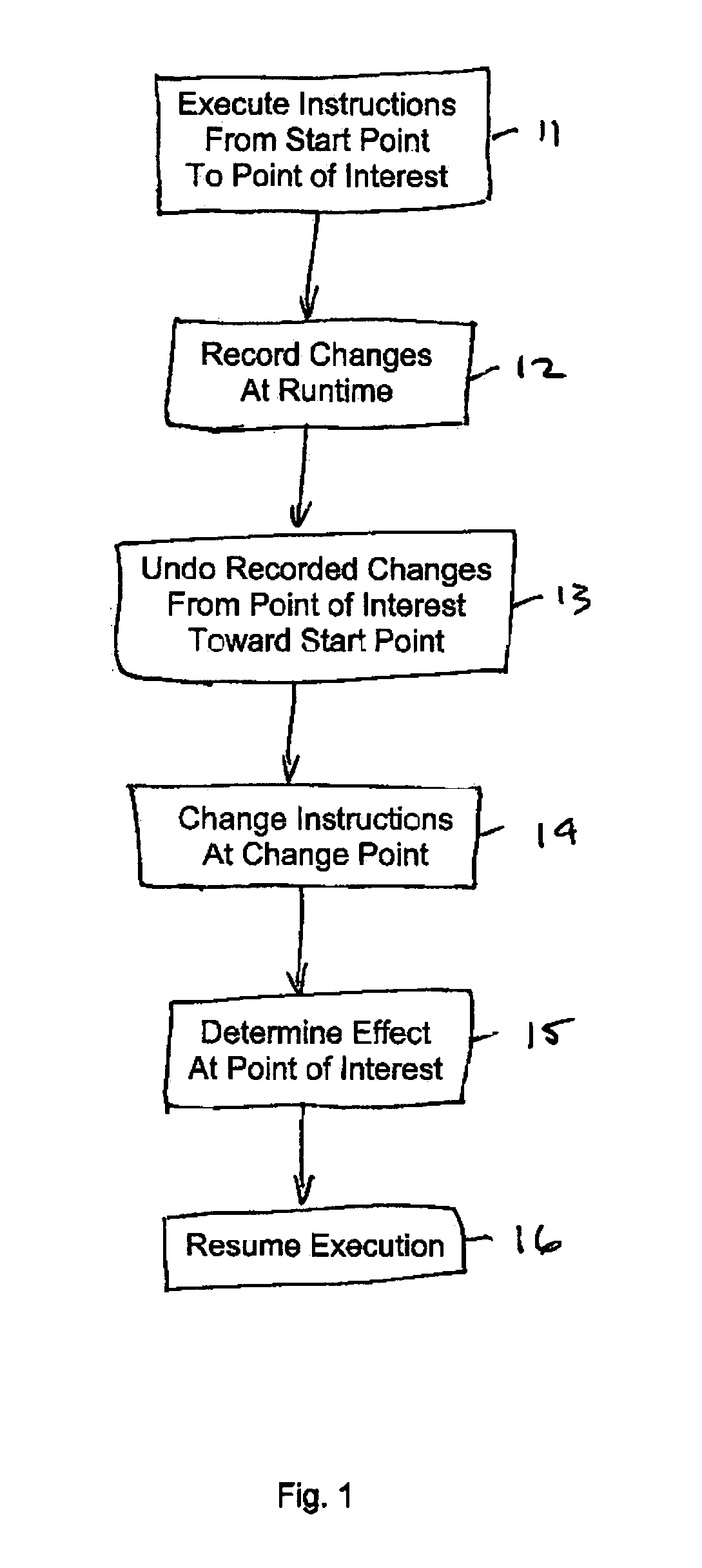 Method of debugging code and software debugging tool