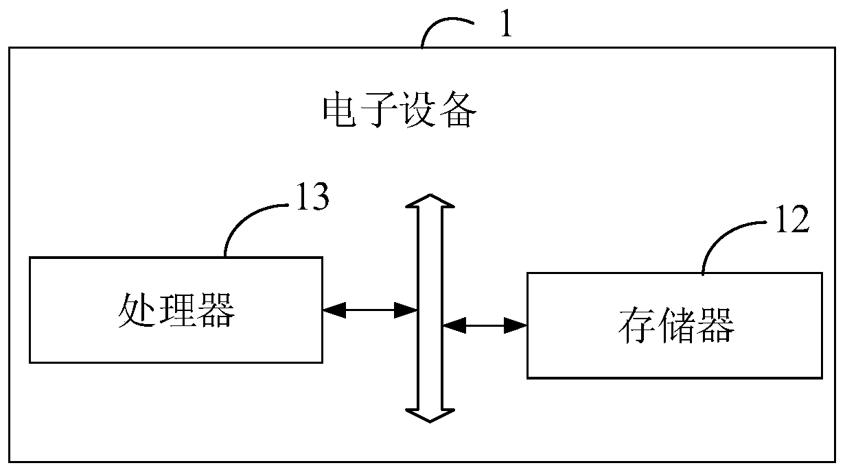 PG database processing method and device, electronic equipment and storage medium