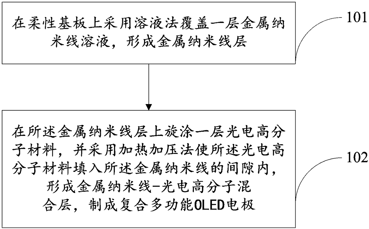 Composite multifunctional OLED electrode and preparation method thereof