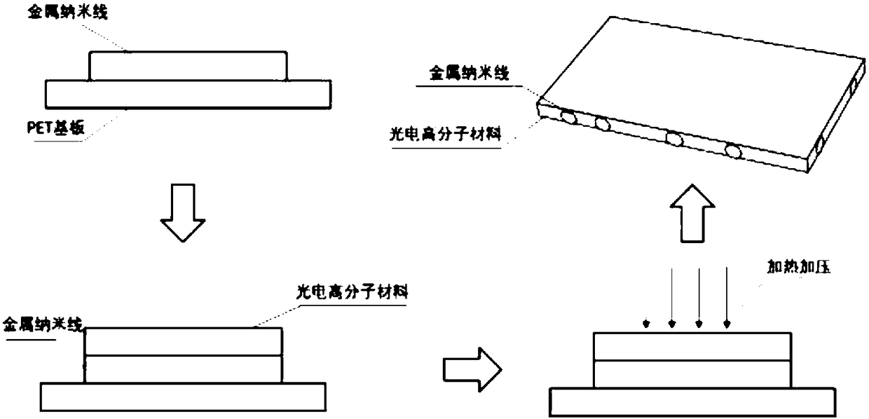 Composite multifunctional OLED electrode and preparation method thereof