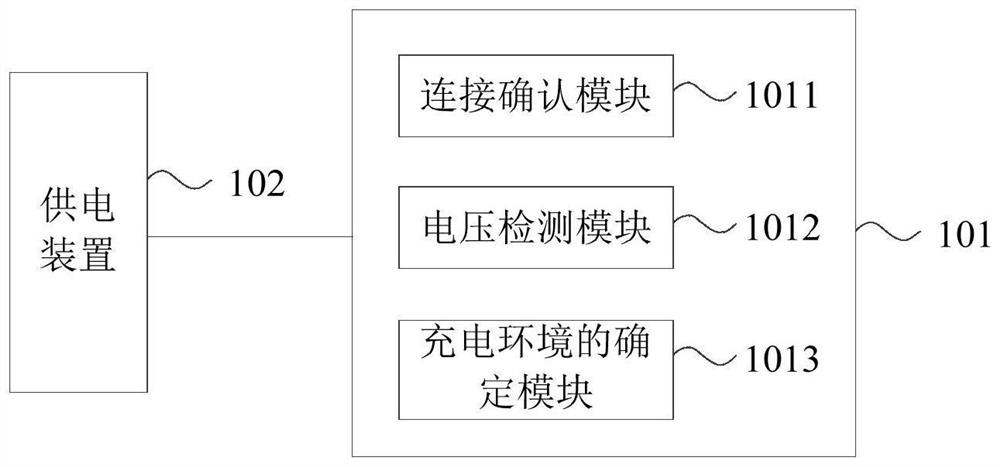 Method and device for determining charging environment, battery management system and charging and swapping station