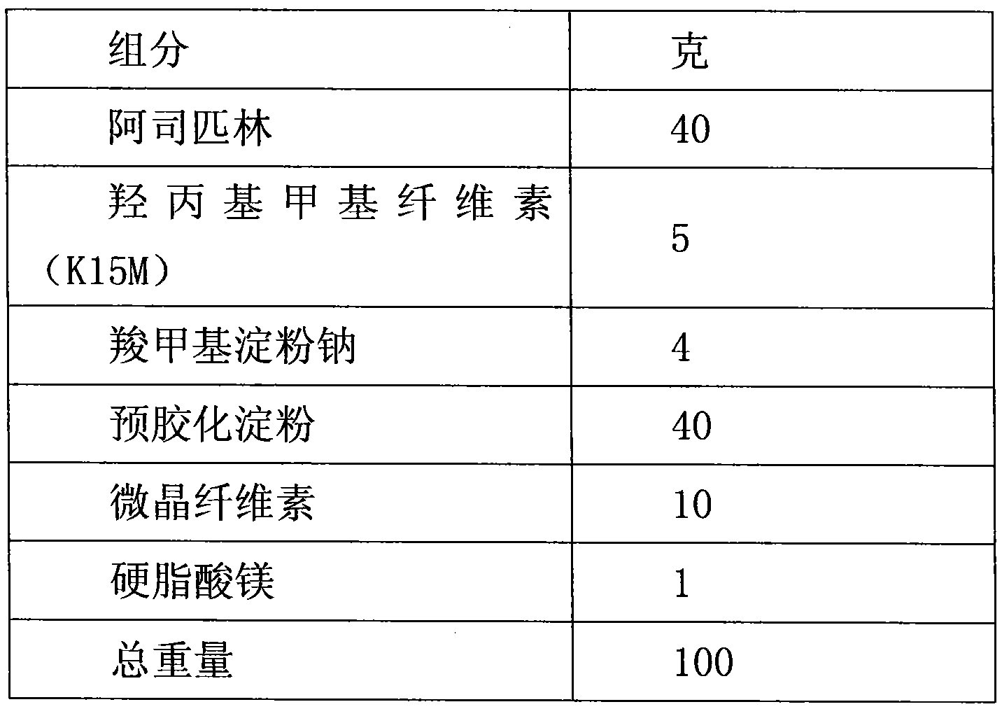 Aspirin enteric sustained-release capsule and preparation method thereof