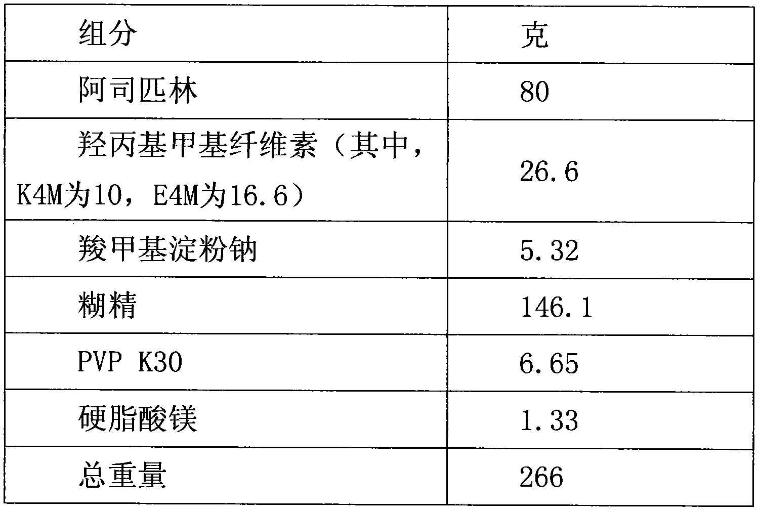 Aspirin enteric sustained-release capsule and preparation method thereof