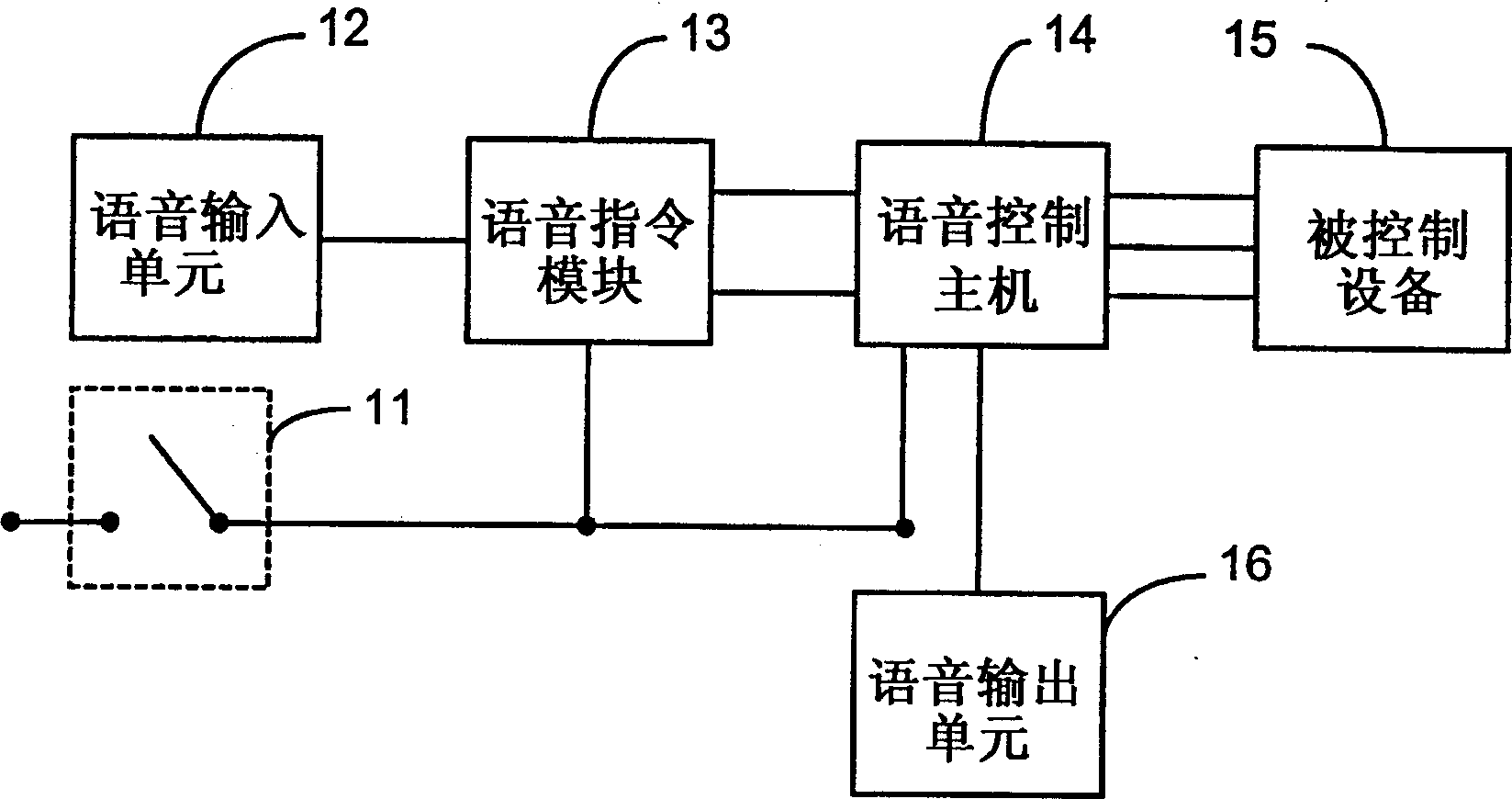 Sound control method by single key controlling voice command and its equipment