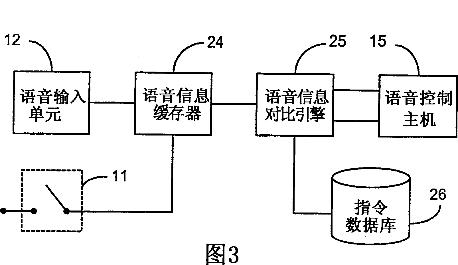 Sound control method by single key controlling voice command and its equipment