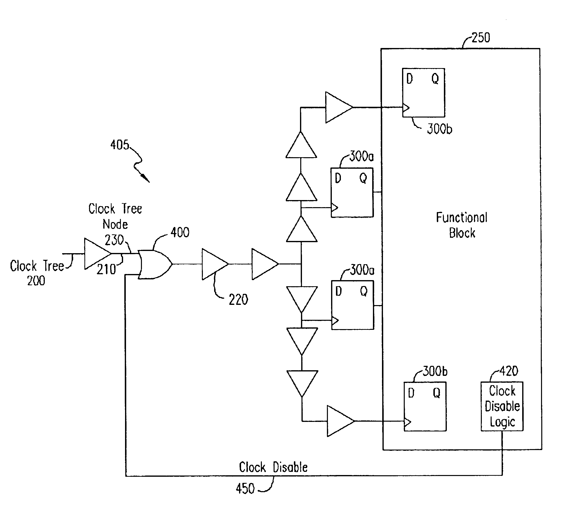 Method and apparatus for clock gating clock trees to reduce power dissipation