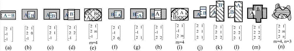 Automatic updating processing method for increments of land utilization vector database