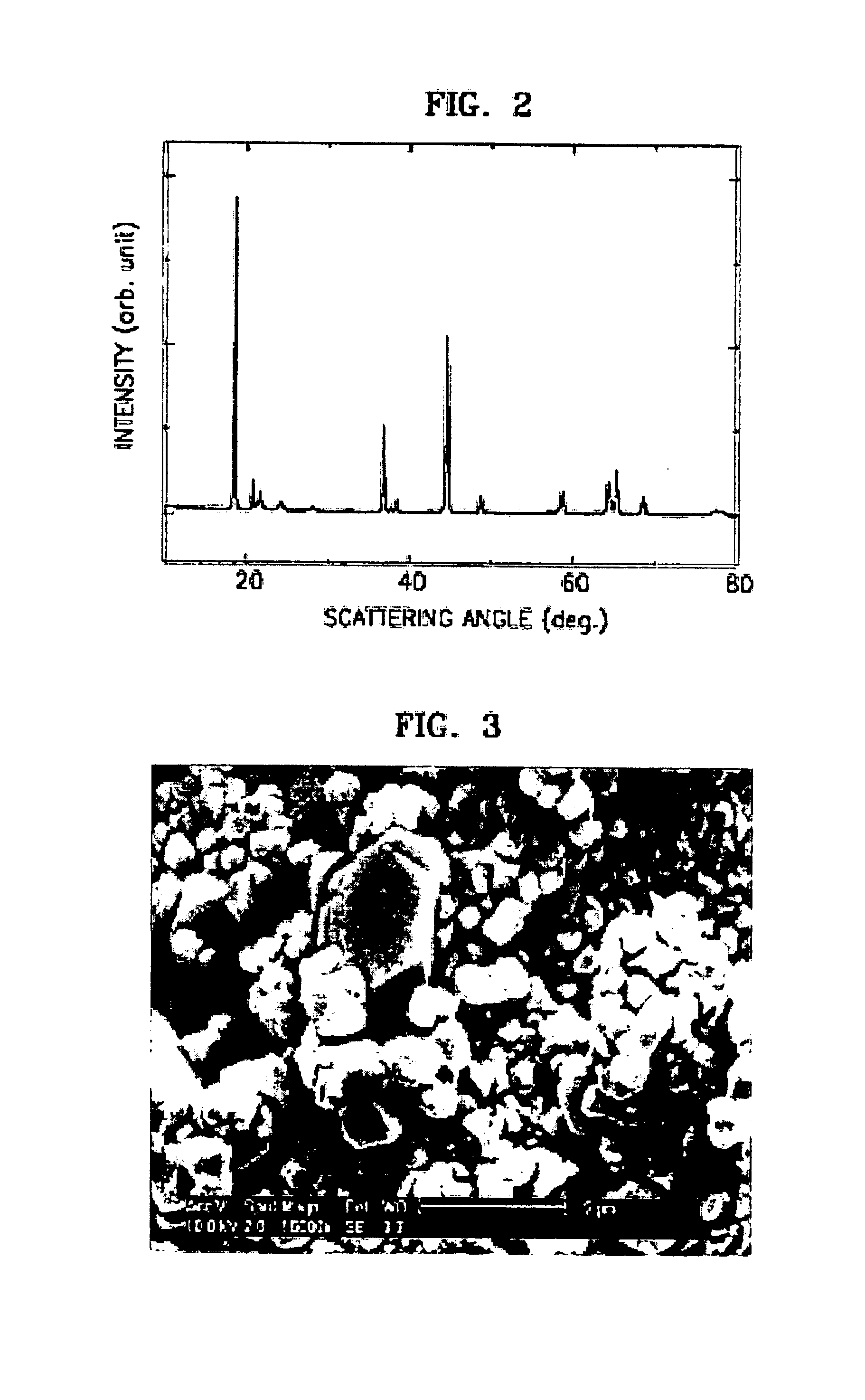 Method of preparing layered lithium-chromium-manganese oxides for lithium batteries