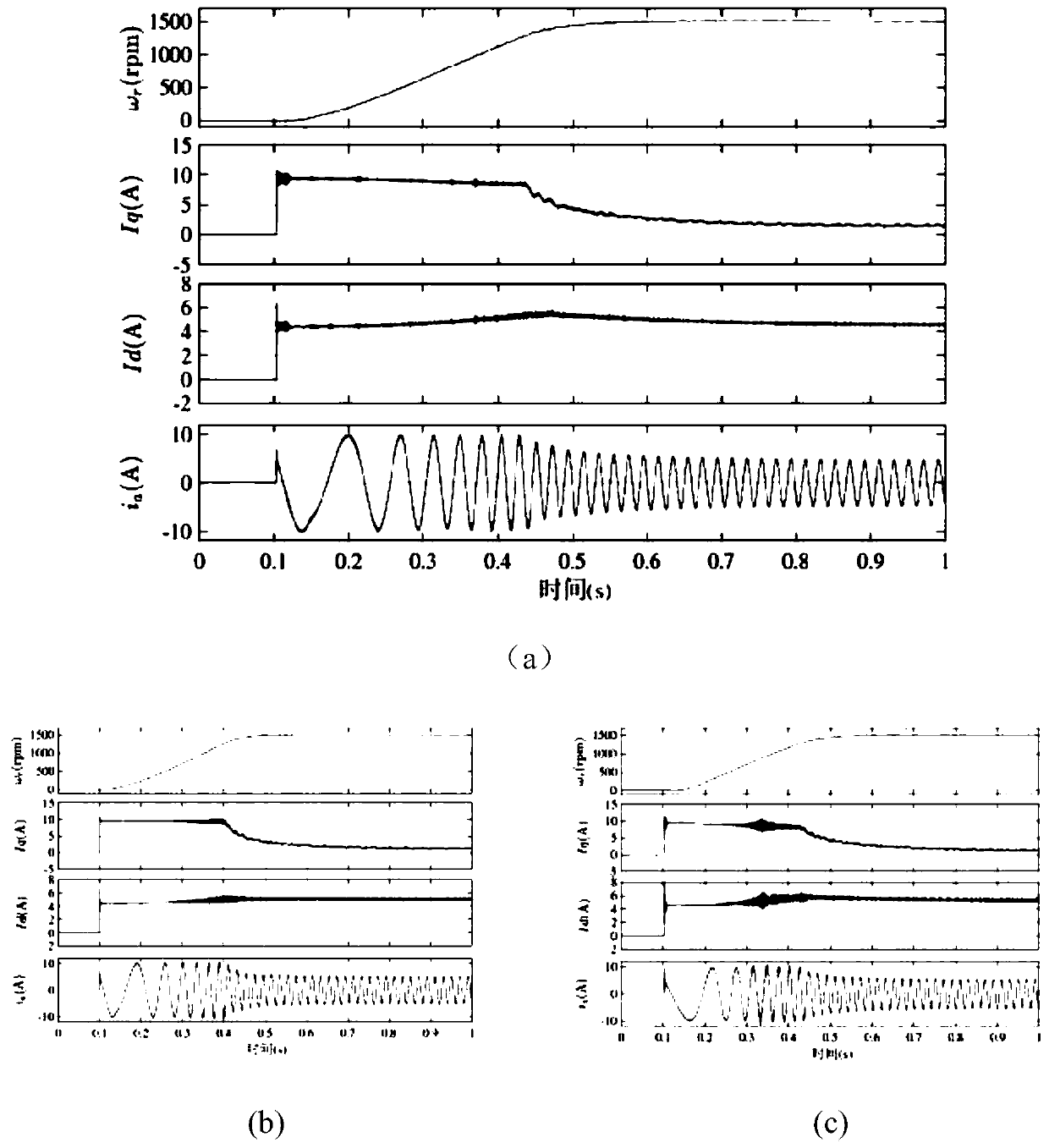 Model-free predictive current control method based on extended state observer