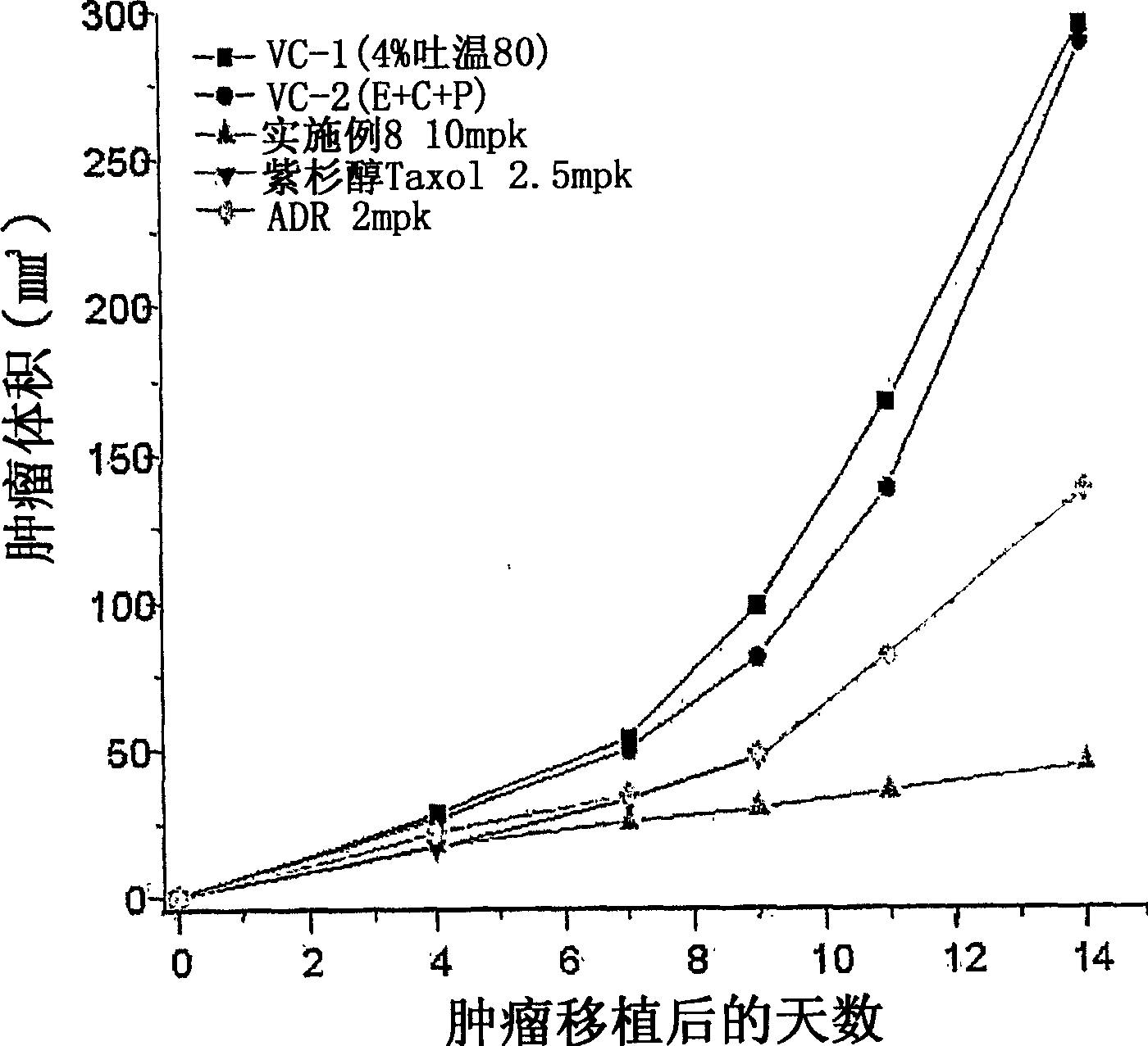 Tricyclic derivatives or pharmaceutically acceptable salts thereof, their preparations and pharmaceutical compositions containing them