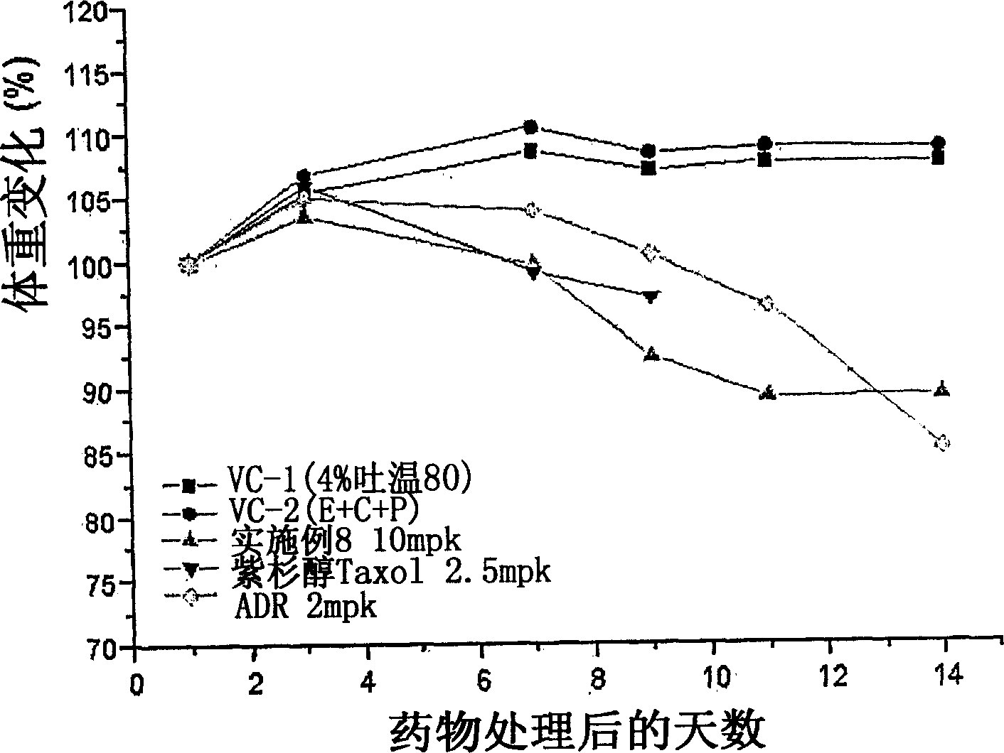 Tricyclic derivatives or pharmaceutically acceptable salts thereof, their preparations and pharmaceutical compositions containing them