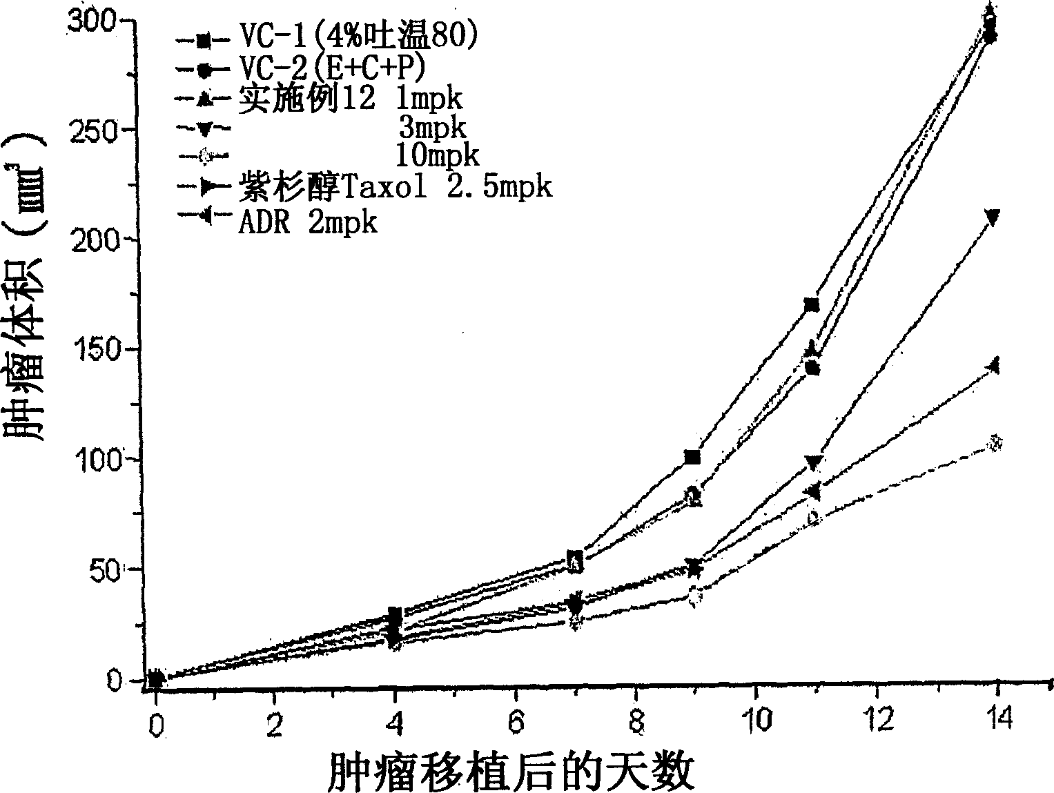 Tricyclic derivatives or pharmaceutically acceptable salts thereof, their preparations and pharmaceutical compositions containing them