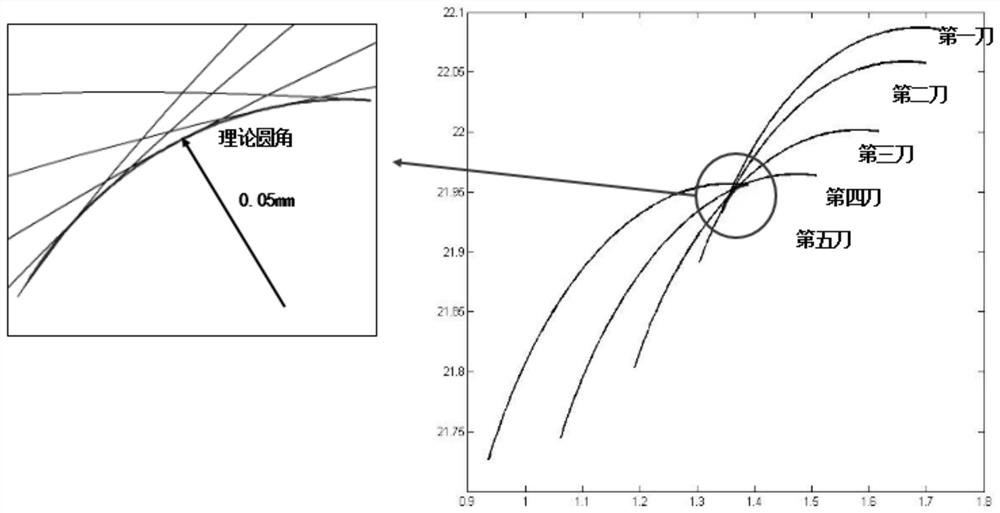 Multi-tool approximation method for machining small-sized addendum fillets with worm grinding wheel