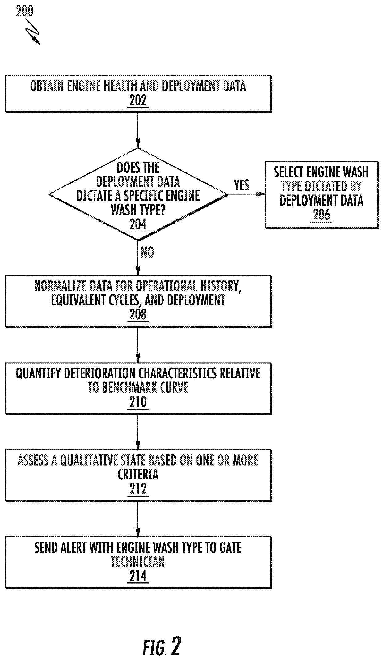 Maintenance operation analytics