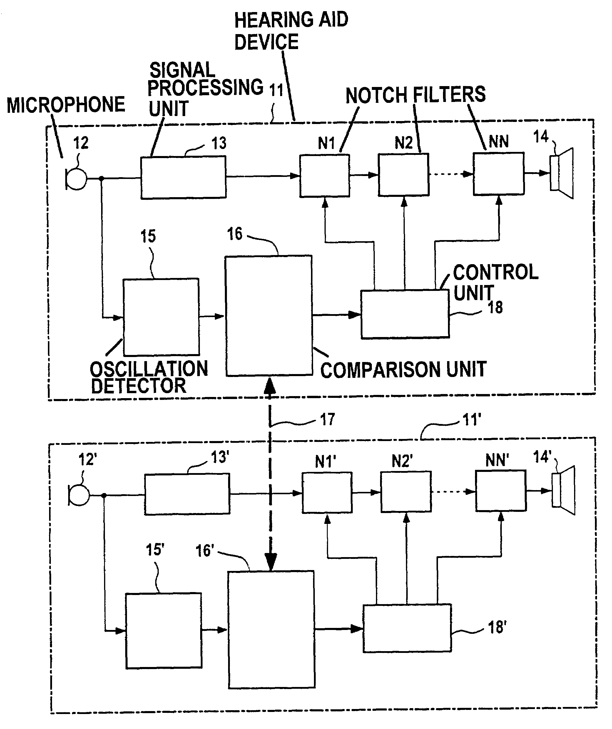 Method for the operation of a hearing aid device or hearing device system as well as hearing aid device or hearing device system