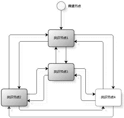 Byzantine fault tolerance method of data block chain authorization participation consensus based on reward and punishment and reward and punishment method thereof