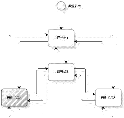 Byzantine fault tolerance method of data block chain authorization participation consensus based on reward and punishment and reward and punishment method thereof