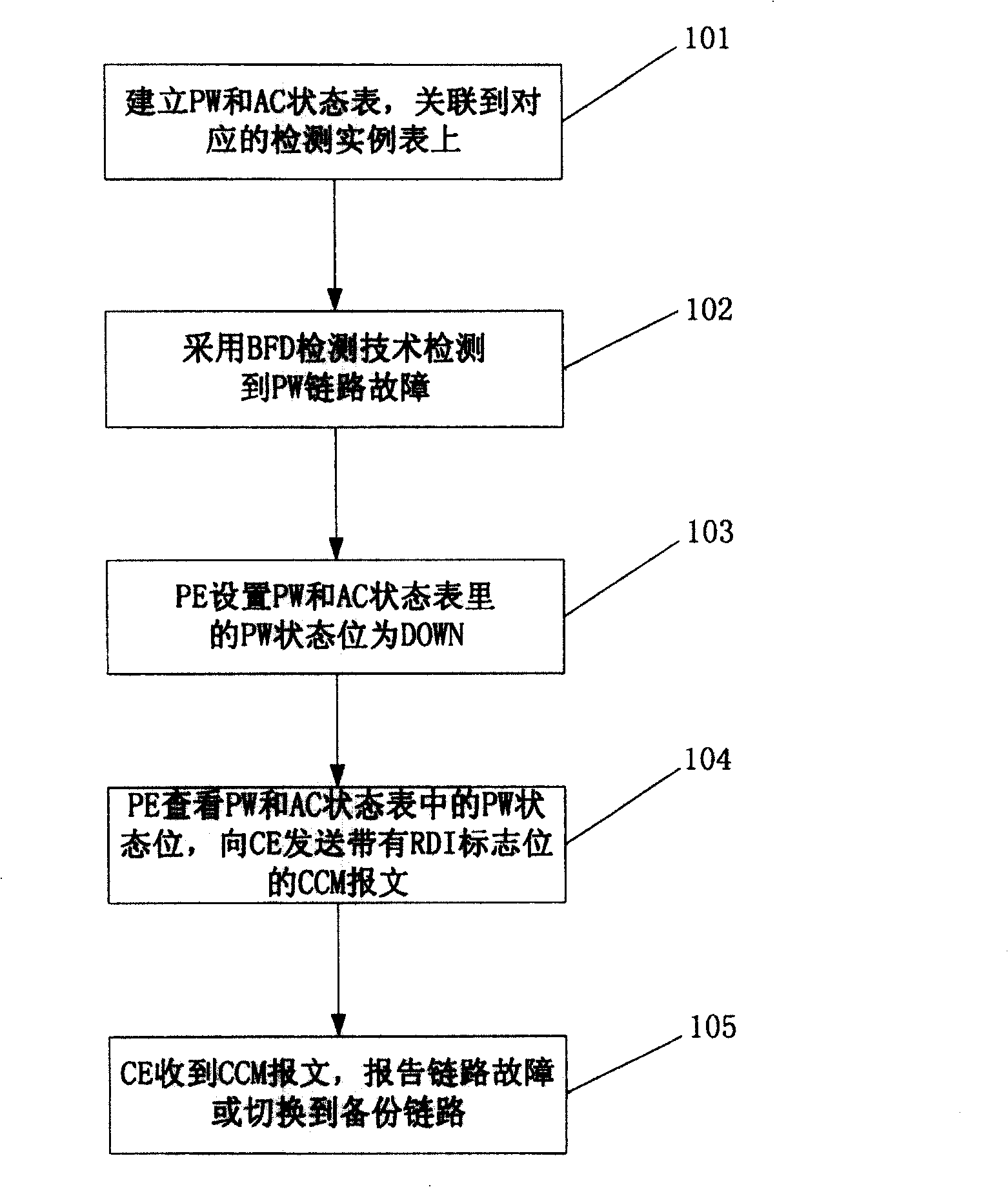 Method and apparatus for communicating network trouble dtecting result