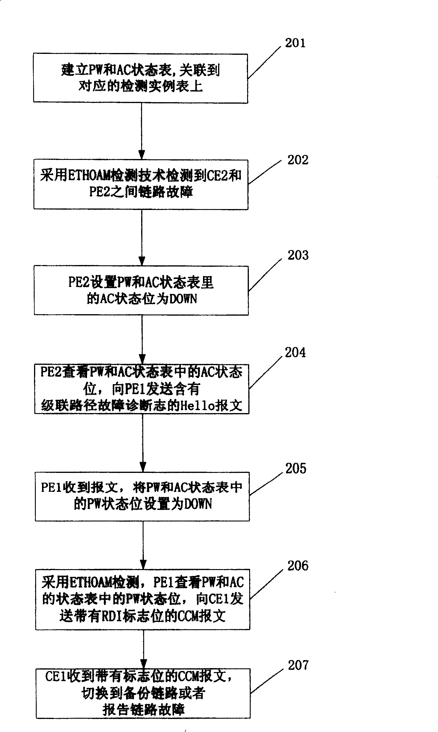 Method and apparatus for communicating network trouble dtecting result