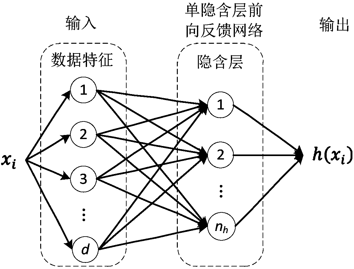 Semi-supervised learning-based twinborn extreme learning machine classification data processing method