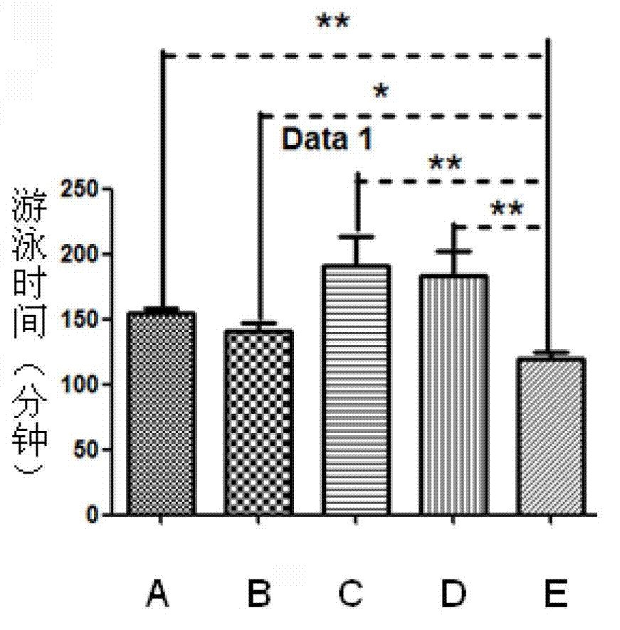 New application of recombinant human thymosin alpha collagens