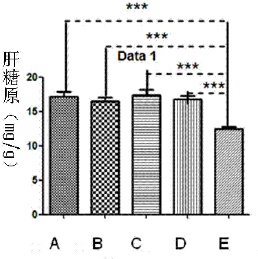 New application of recombinant human thymosin alpha collagens