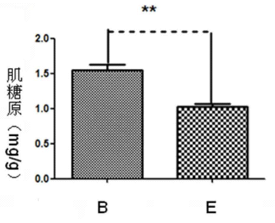 New application of recombinant human thymosin alpha collagens