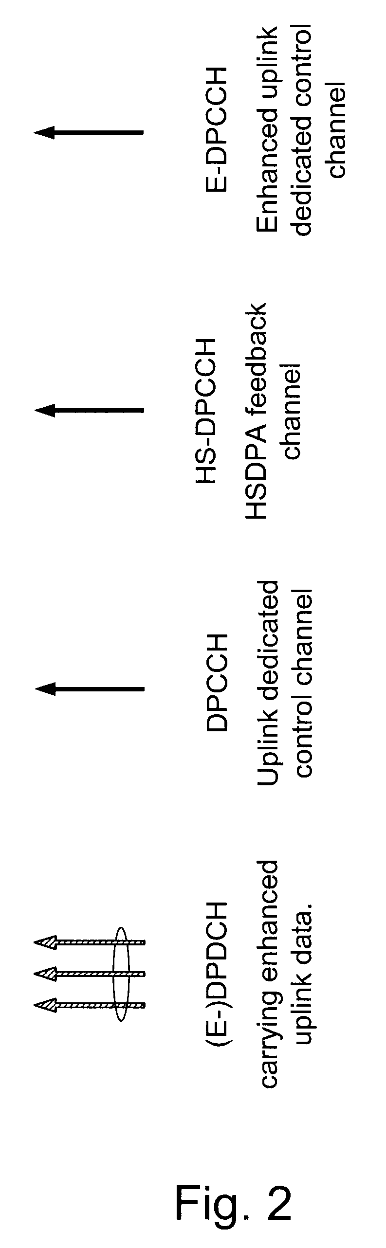 Method and Arrangement in a Telecommunication System