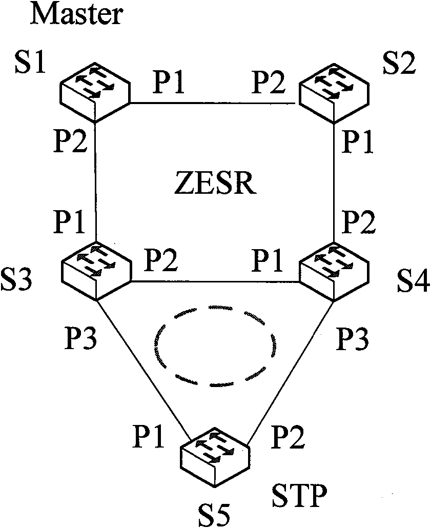 Method and device for implementing service intercommunication by ZESR and STP mixed networking