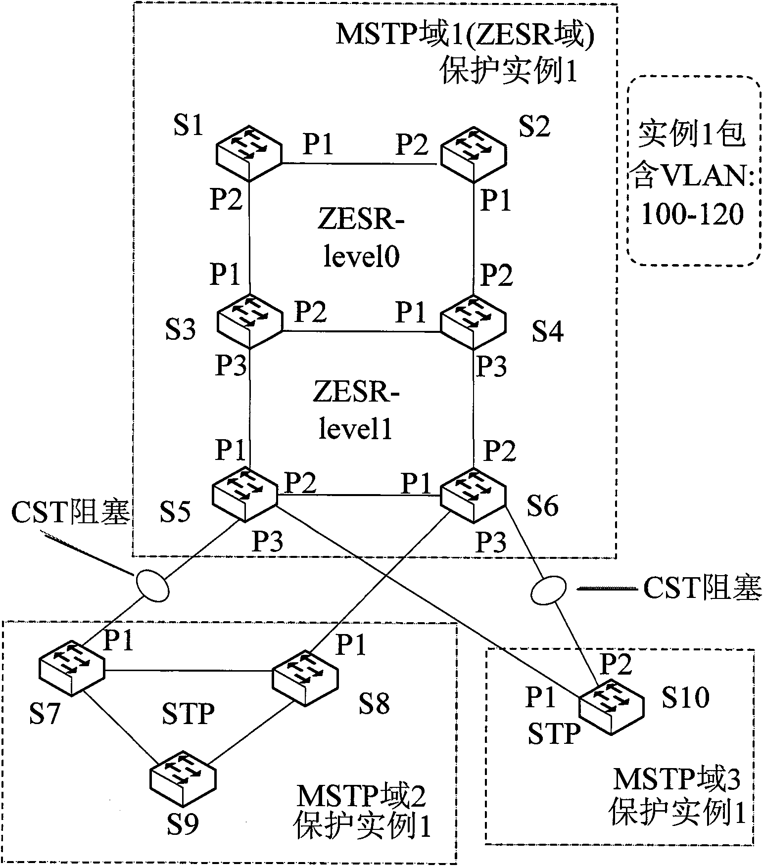 Method and device for implementing service intercommunication by ZESR and STP mixed networking