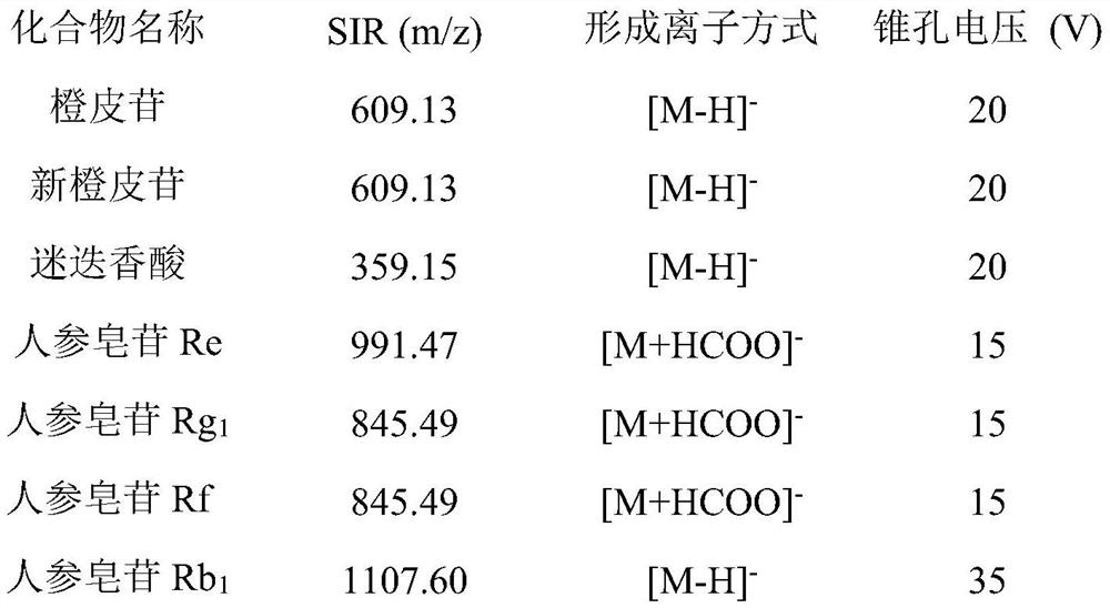 Method for determining contents of multi-index components in Weifuchun tablets