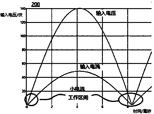 Thyristor LED (Light Emitting Diode) light adjusting circuit and mixed reference control method thereof