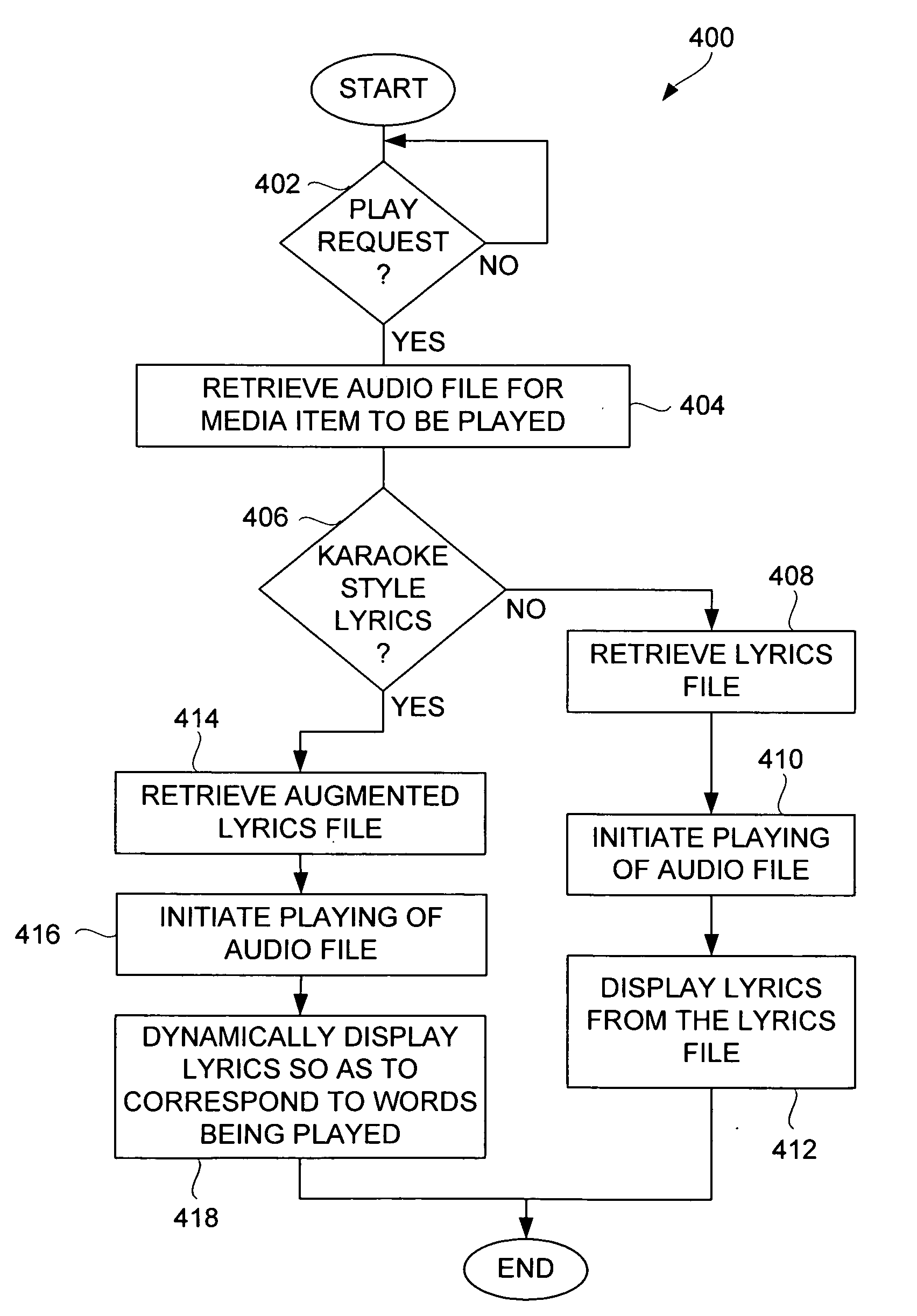 Dynamic lyrics display for portable media devices