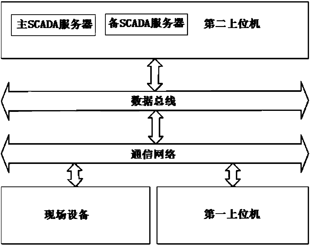 Heat supply network balance control system