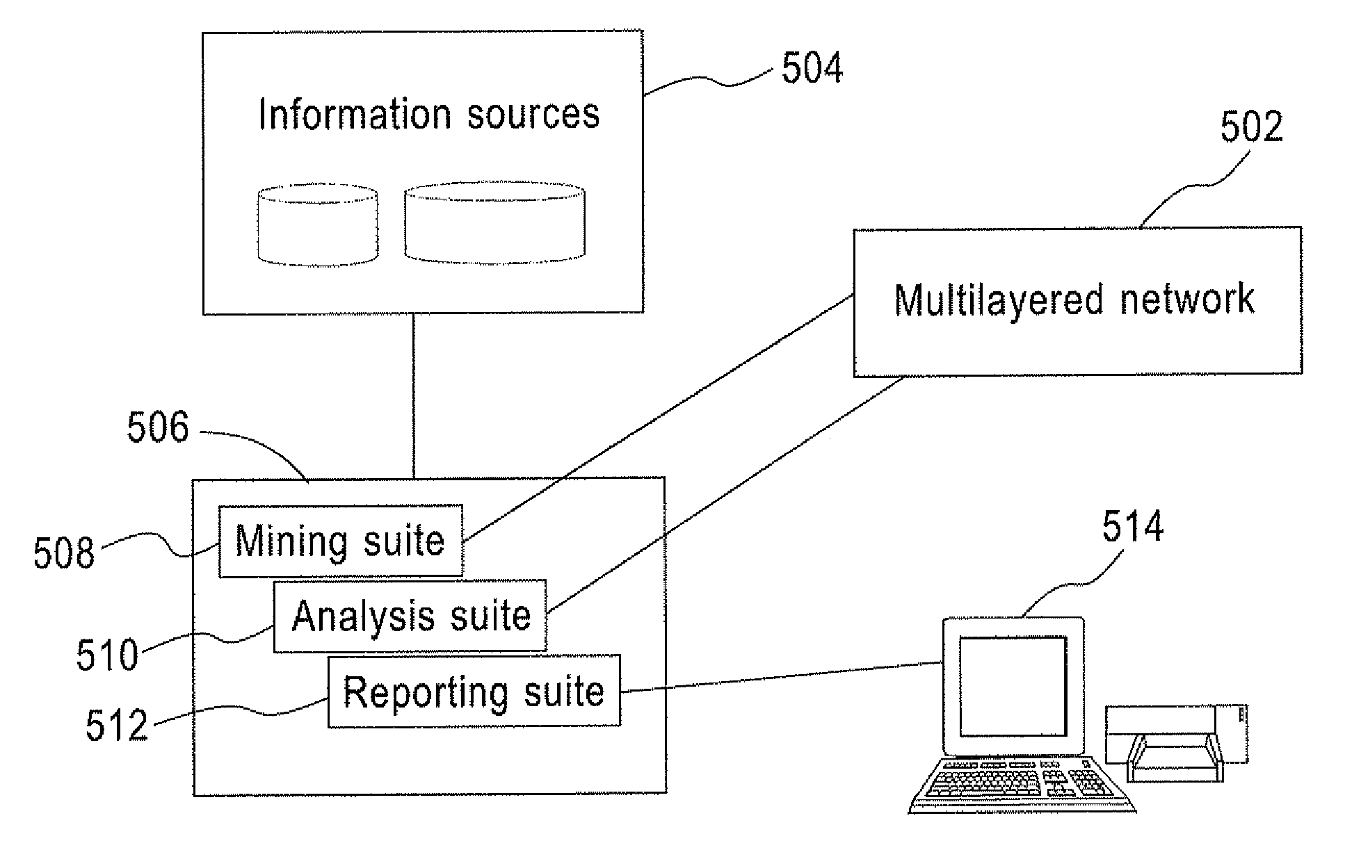 Method and system for understanding social organization in a design and development process