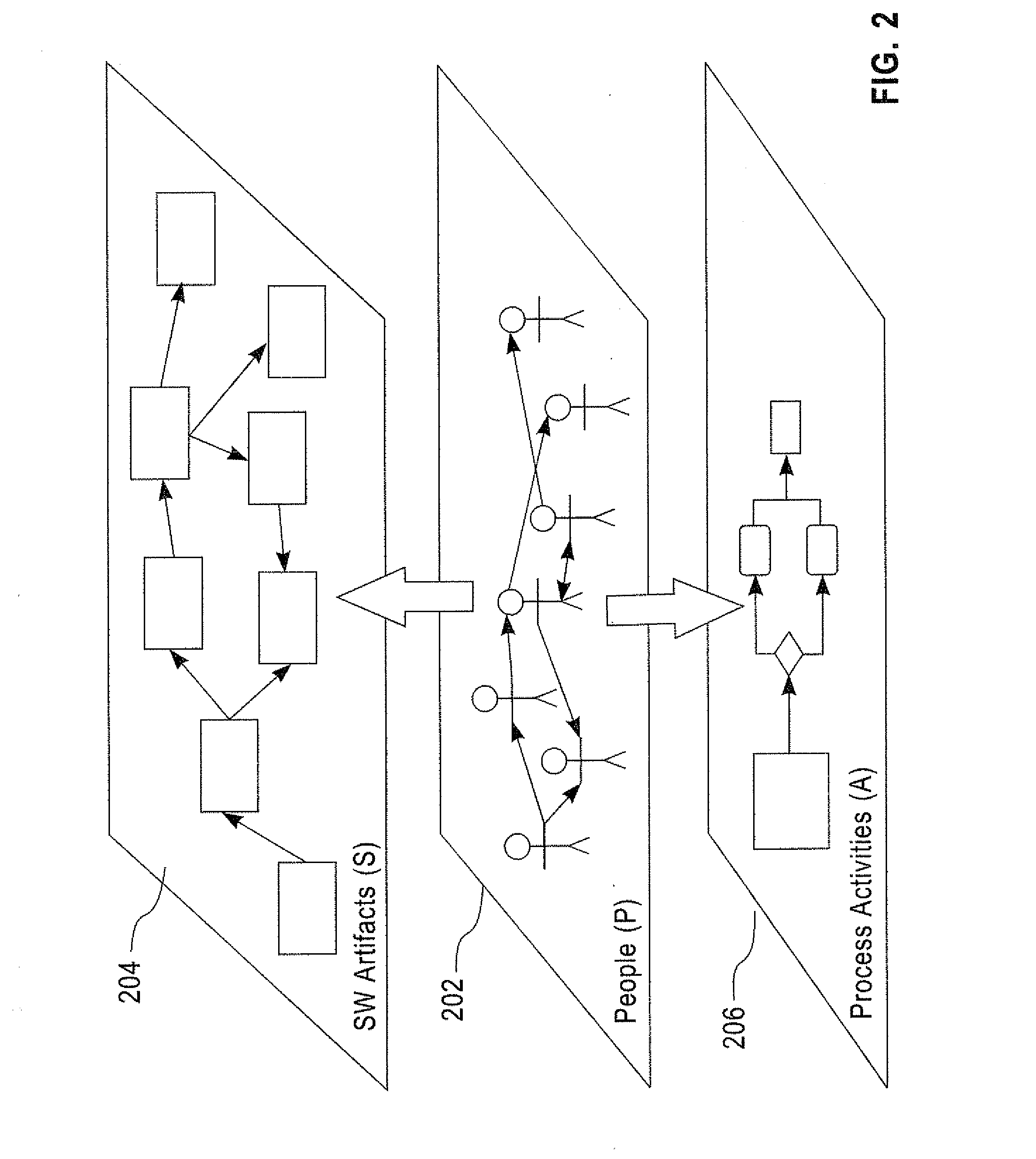 Method and system for understanding social organization in a design and development process