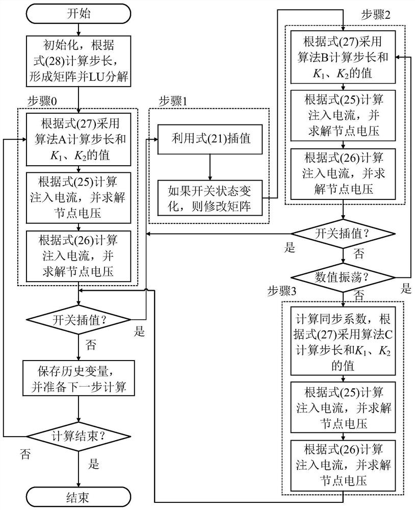 Electromagnetic transient simulation method adopting variable-order variable-step-size 3S-DIRK algorithm