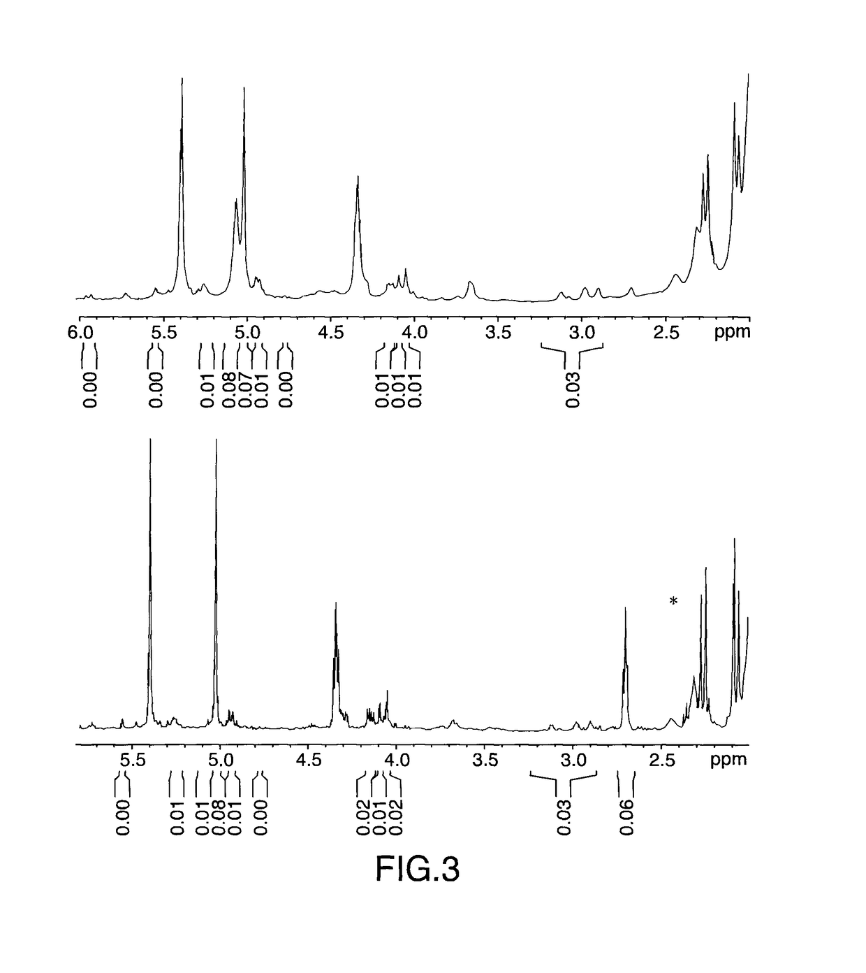 Processes for preparing epoxidized polymers