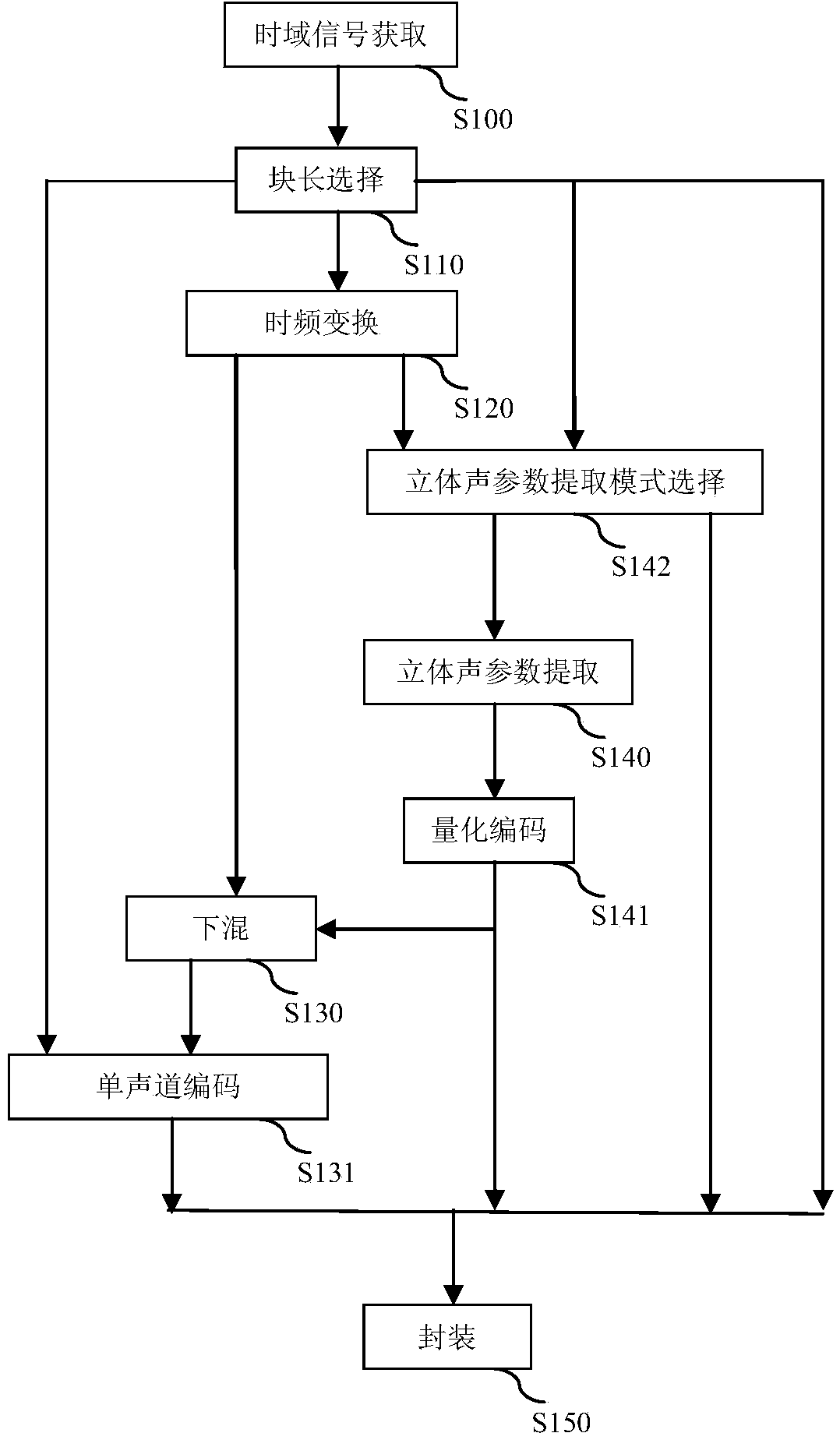 Stereo coding method and stereo decoding method