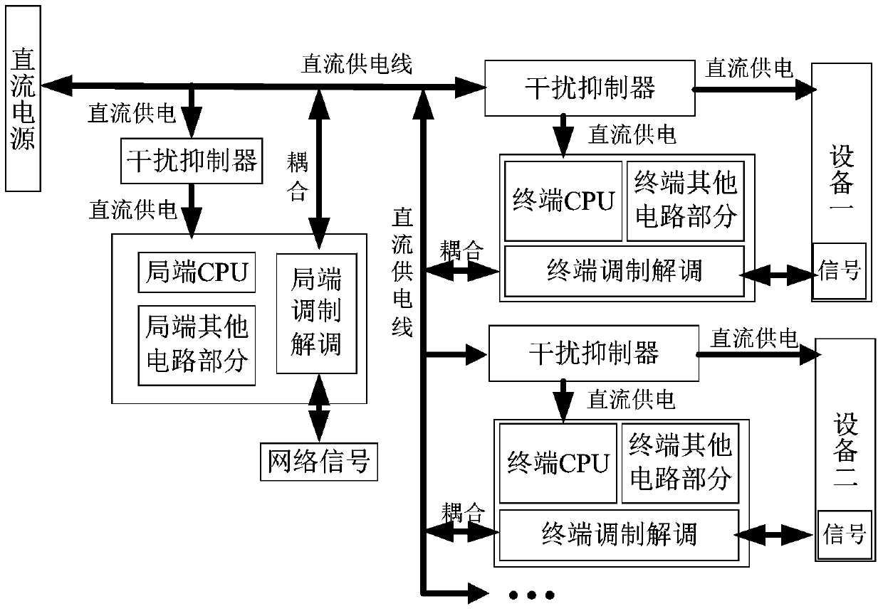 High bandwidth signal transmission device based on direct current carrier waves