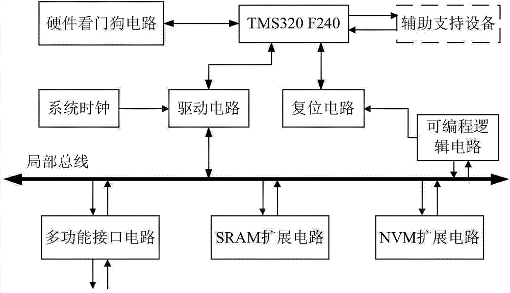 Circuit board test design and relevant matrix establishing method based on fault effect data in FMEA