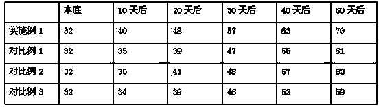 Special compound microorganism bacterial fertilizer for peanuts and production method thereof