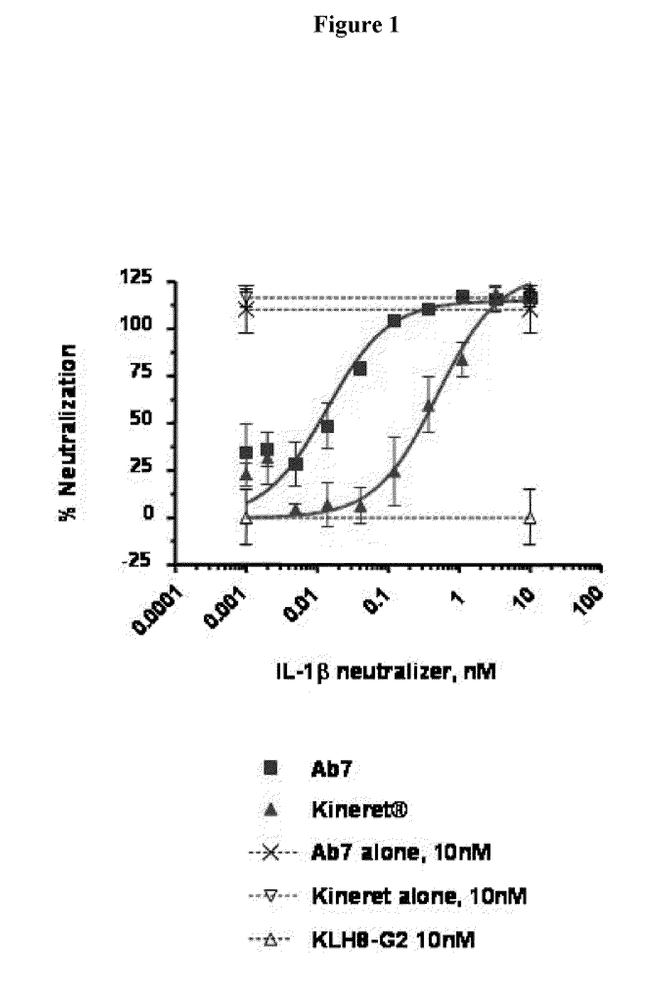 Methods for treating IL-1beta related diseases by administering an anti-IL-1beta antibody