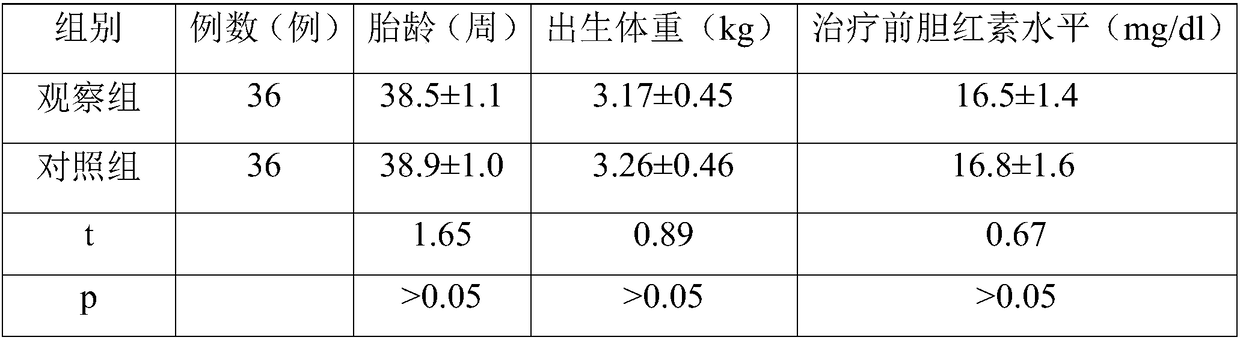 Traditional Chinese medicine jaundice removing body wash for newborns and preparation method thereof