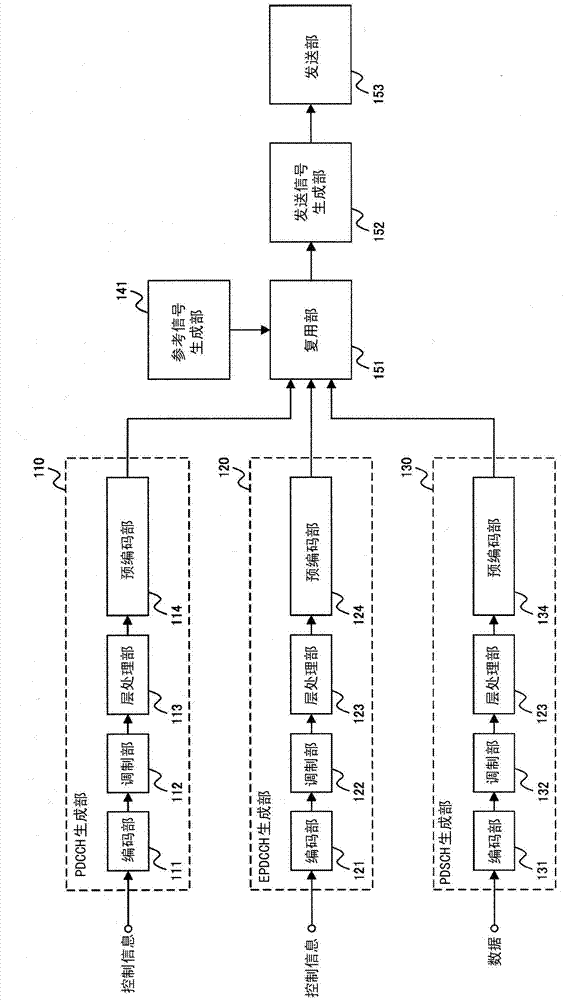 Mobile station apparatus, base station apparatus, communication method and integrated circuit